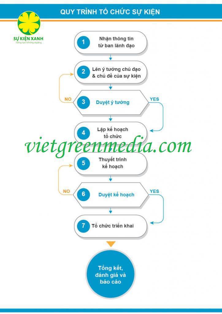 Tổ chức Hội thảo tại Thanh Hóa , Sự Kiện Xanh, Viet Green Media